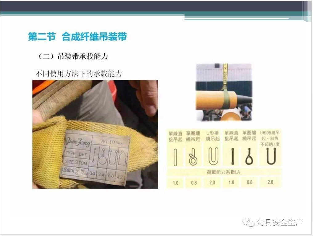 吊索具（工属具）培训PPT！