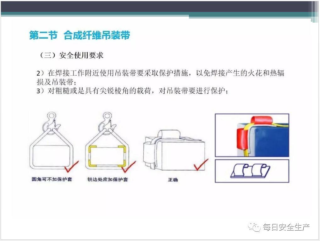 吊索具（工属具）培训PPT！
