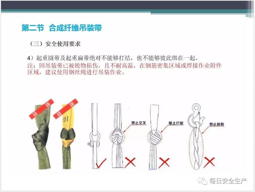 吊索具（工属具）培训PPT！