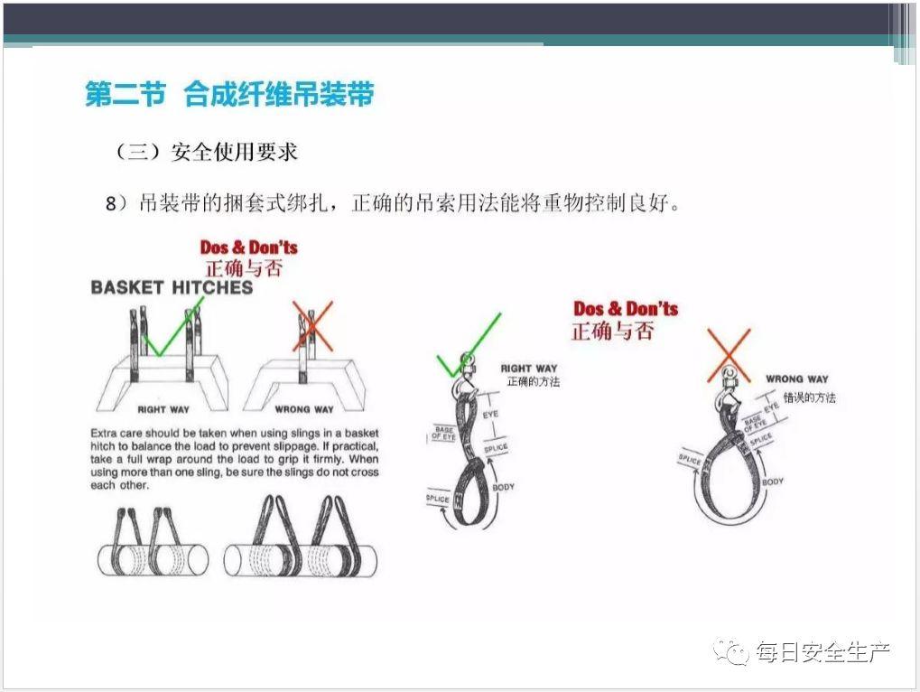吊索具（工属具）培训PPT！