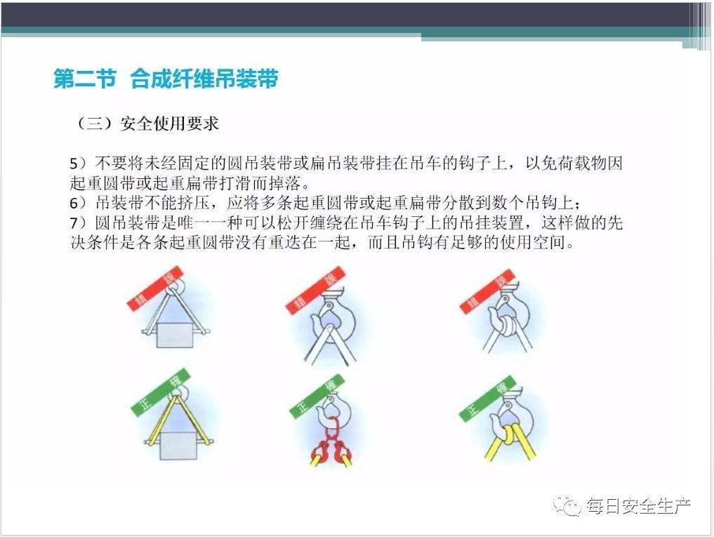 吊索具（工属具）培训PPT！
