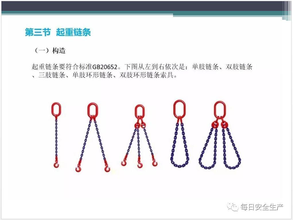 吊索具（工属具）培训PPT！