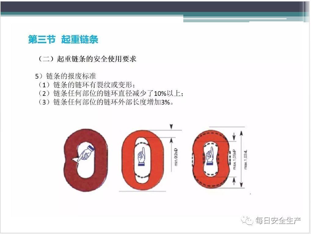吊索具（工属具）培训PPT！