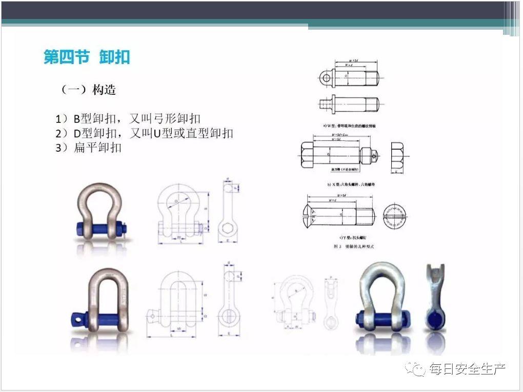 吊索具（工属具）培训PPT！