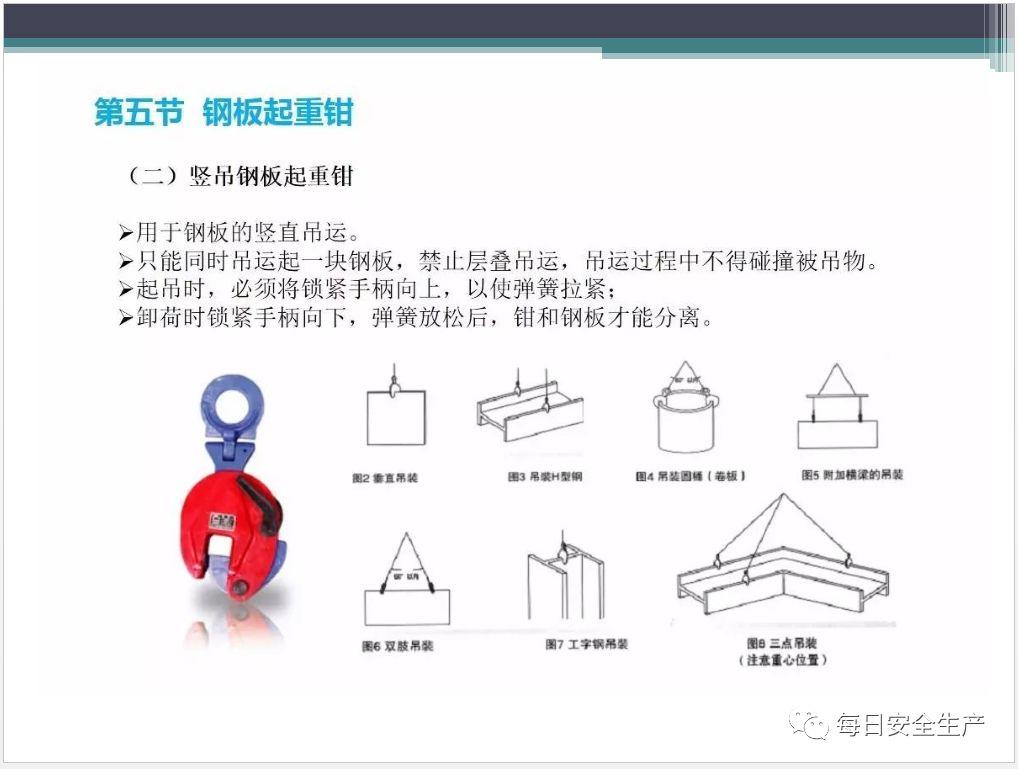 吊索具（工属具）培训PPT！
