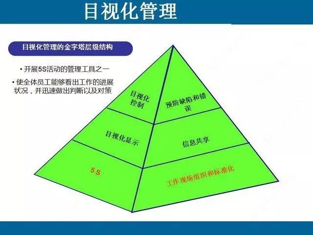 目视化管理那些事儿｜哥俩好啊，全来了啊，这堆资料哪里找啊！ABC安全为您准好啊！