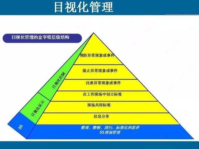 目视化管理那些事儿｜哥俩好啊，全来了啊，这堆资料哪里找啊！ABC安全为您准好啊！