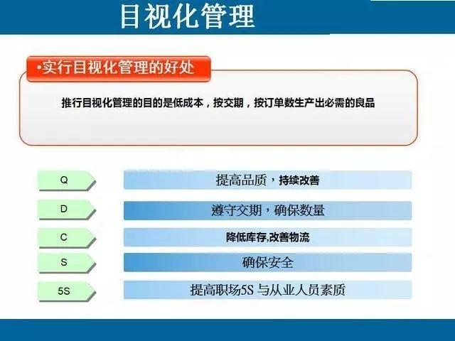 目视化管理那些事儿｜哥俩好啊，全来了啊，这堆资料哪里找啊！ABC安全为您准好啊！