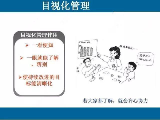 目视化管理那些事儿｜哥俩好啊，全来了啊，这堆资料哪里找啊！ABC安全为您准好啊！