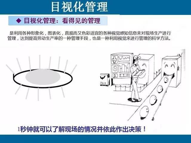 目视化管理那些事儿｜哥俩好啊，全来了啊，这堆资料哪里找啊！ABC安全为您准好啊！