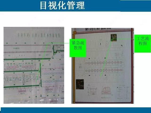 目视化管理那些事儿｜哥俩好啊，全来了啊，这堆资料哪里找啊！ABC安全为您准好啊！