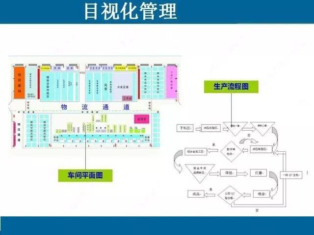 目视化管理那些事儿｜哥俩好啊，全来了啊，这堆资料哪里找啊！ABC安全为您准好啊！