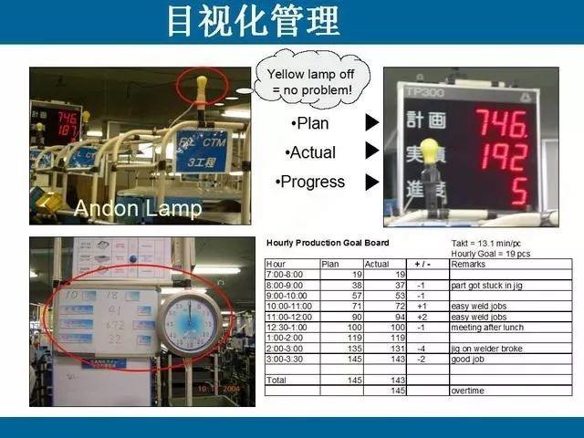 目视化管理那些事儿｜哥俩好啊，全来了啊，这堆资料哪里找啊！ABC安全为您准好啊！
