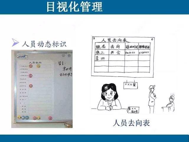 目视化管理那些事儿｜哥俩好啊，全来了啊，这堆资料哪里找啊！ABC安全为您准好啊！