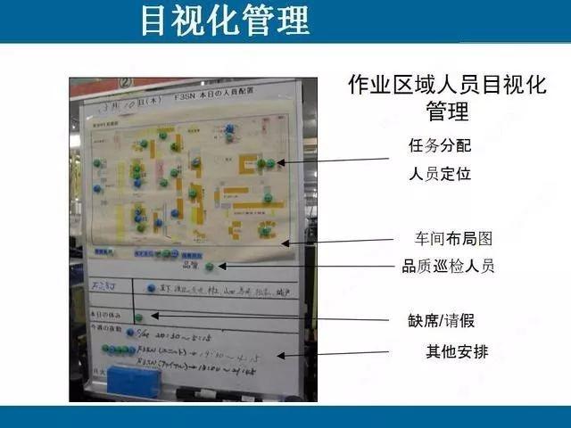 目视化管理那些事儿｜哥俩好啊，全来了啊，这堆资料哪里找啊！ABC安全为您准好啊！