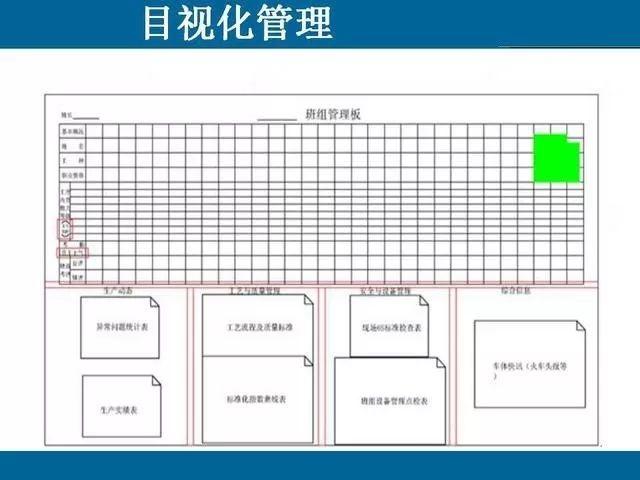 目视化管理那些事儿｜哥俩好啊，全来了啊，这堆资料哪里找啊！ABC安全为您准好啊！