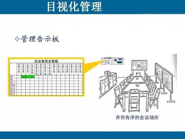 目视化管理那些事儿｜哥俩好啊，全来了啊，这堆资料哪里找啊！ABC安全为您准好啊！