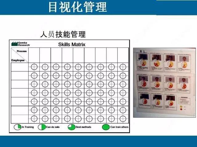 目视化管理那些事儿｜哥俩好啊，全来了啊，这堆资料哪里找啊！ABC安全为您准好啊！