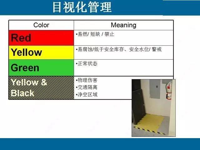 目视化管理那些事儿｜哥俩好啊，全来了啊，这堆资料哪里找啊！ABC安全为您准好啊！