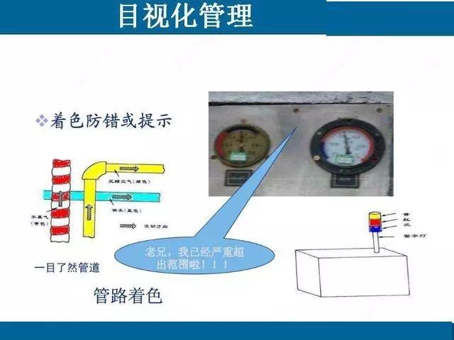 目视化管理那些事儿｜哥俩好啊，全来了啊，这堆资料哪里找啊！ABC安全为您准好啊！