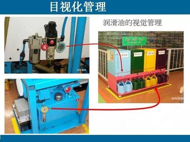 目视化管理那些事儿｜哥俩好啊，全来了啊，这堆资料哪里找啊！ABC安全为您准好啊！