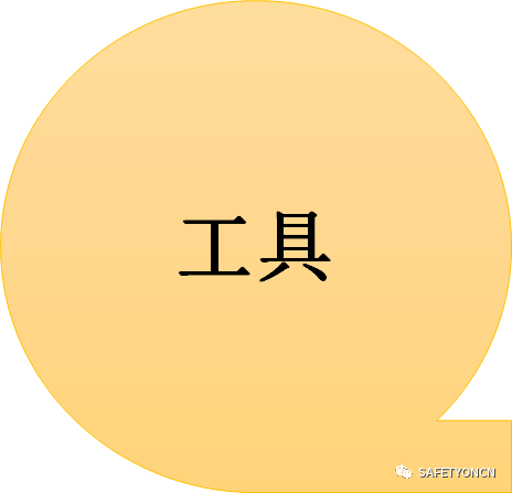 目视化管理那些事儿｜哥俩好啊，全来了啊，这堆资料哪里找啊！ABC安全为您准好啊！