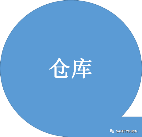 目视化管理那些事儿｜哥俩好啊，全来了啊，这堆资料哪里找啊！ABC安全为您准好啊！