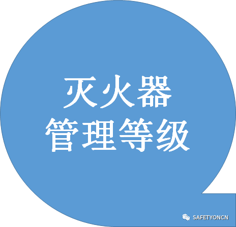 目视化管理那些事儿｜哥俩好啊，全来了啊，这堆资料哪里找啊！ABC安全为您准好啊！