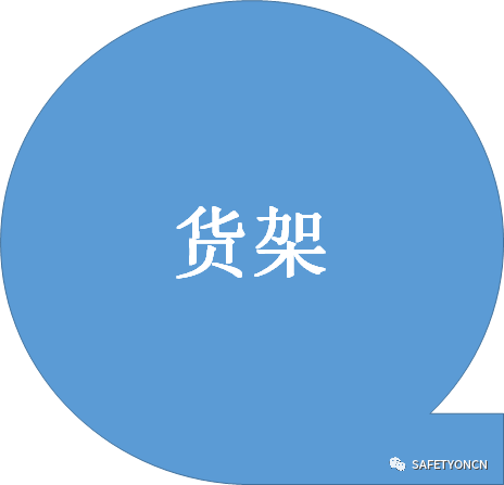 目视化管理那些事儿｜哥俩好啊，全来了啊，这堆资料哪里找啊！ABC安全为您准好啊！