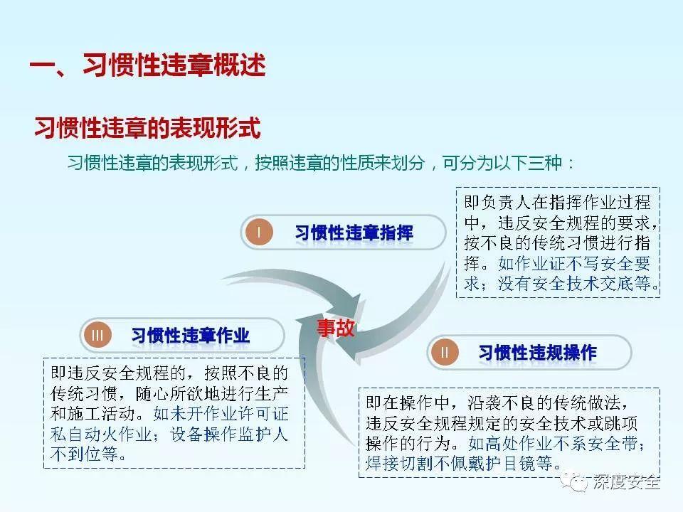 精品PPT---习惯性违章培训