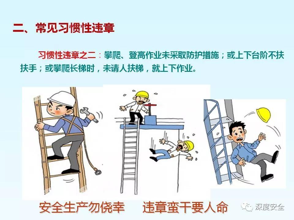 精品PPT---习惯性违章培训