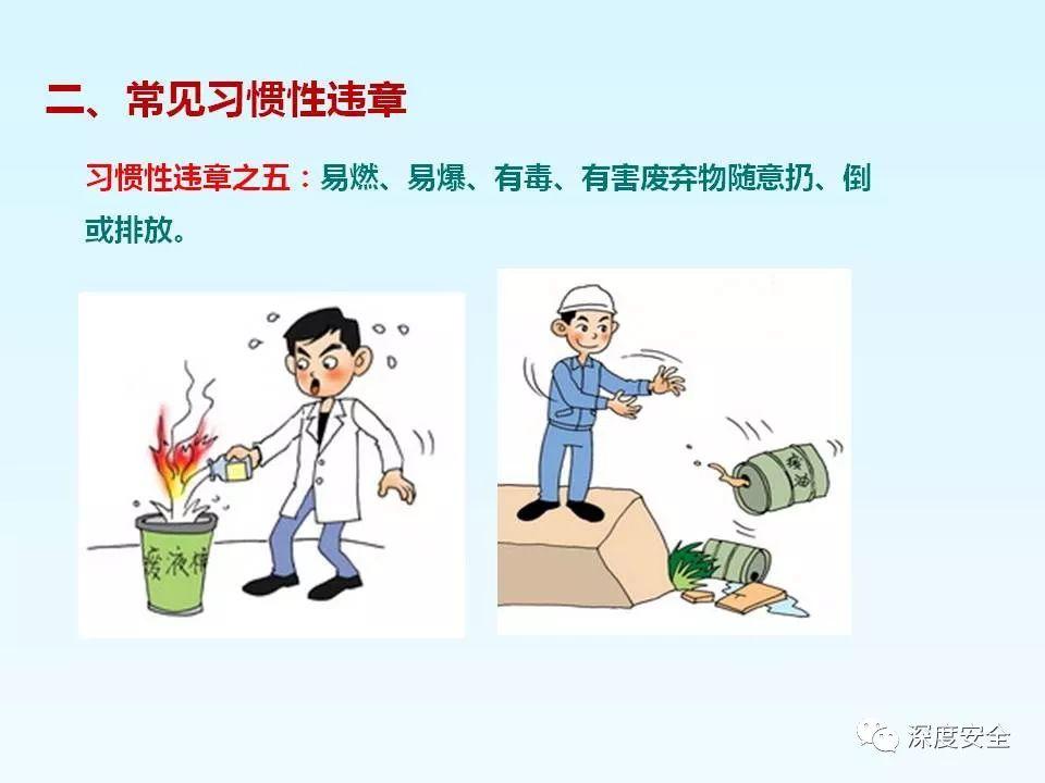 精品PPT---习惯性违章培训