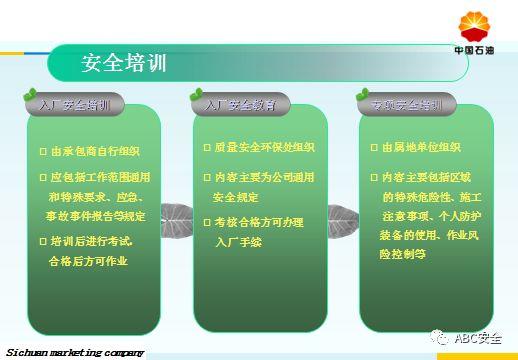 承包商现场作业管理｜来自于500强的PPT