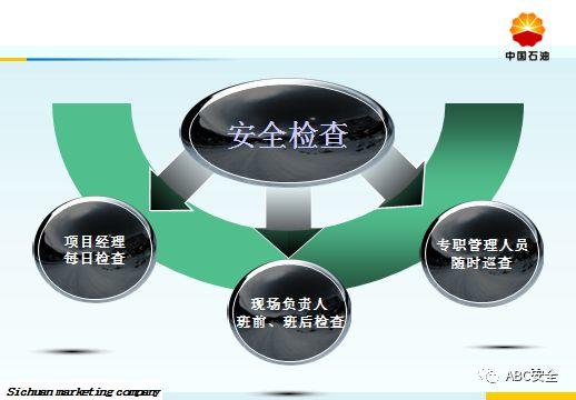 承包商现场作业管理｜来自于500强的PPT