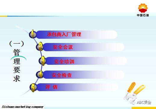 承包商现场作业管理｜来自于500强的PPT