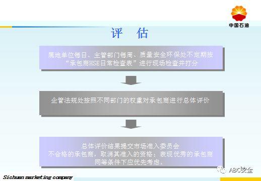 承包商现场作业管理｜来自于500强的PPT