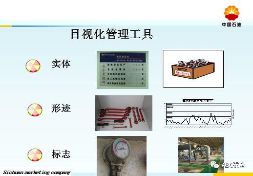 承包商现场作业管理｜来自于500强的PPT