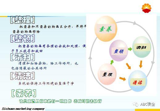 承包商现场作业管理｜来自于500强的PPT