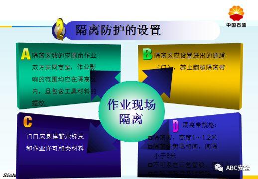 承包商现场作业管理｜来自于500强的PPT