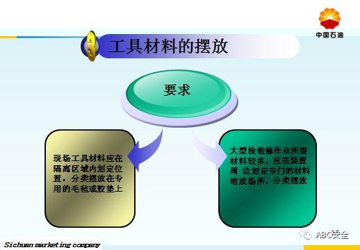 承包商现场作业管理｜来自于500强的PPT