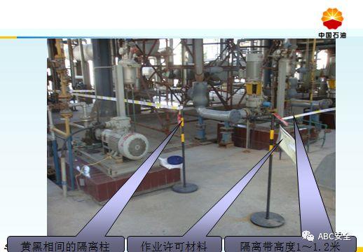 承包商现场作业管理｜来自于500强的PPT