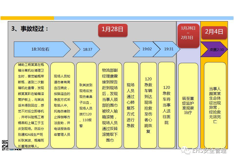 安全意识培养和行为安全管理培训PPT