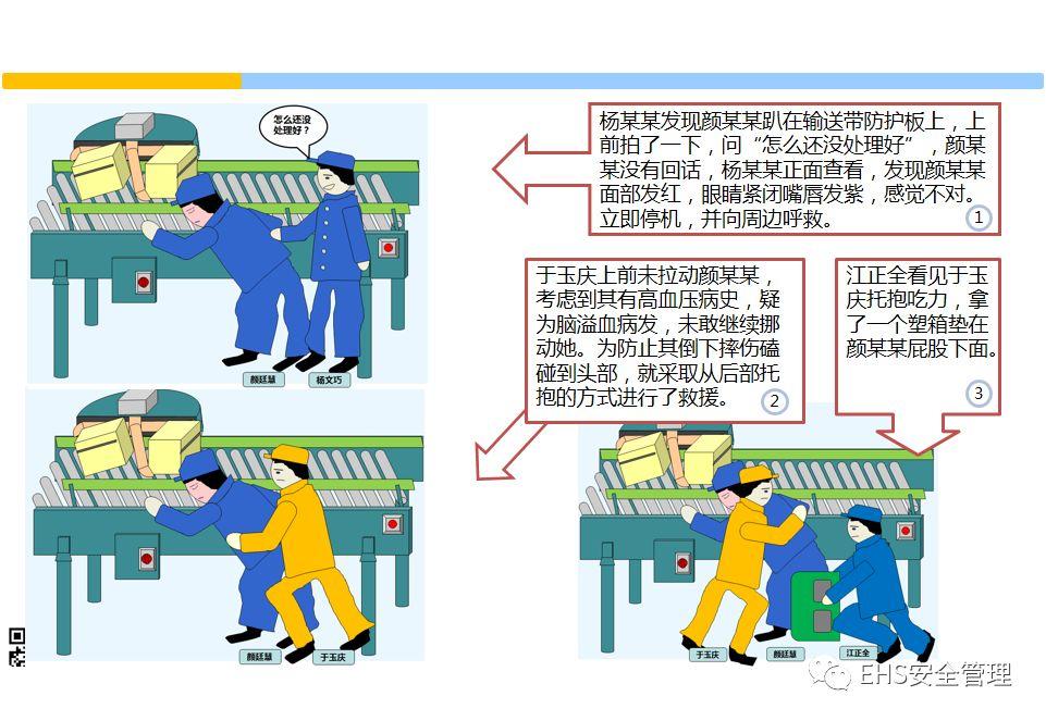 安全意识培养和行为安全管理培训PPT