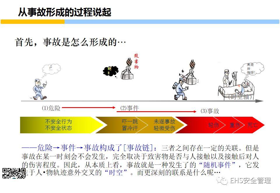 安全意识培养和行为安全管理培训PPT