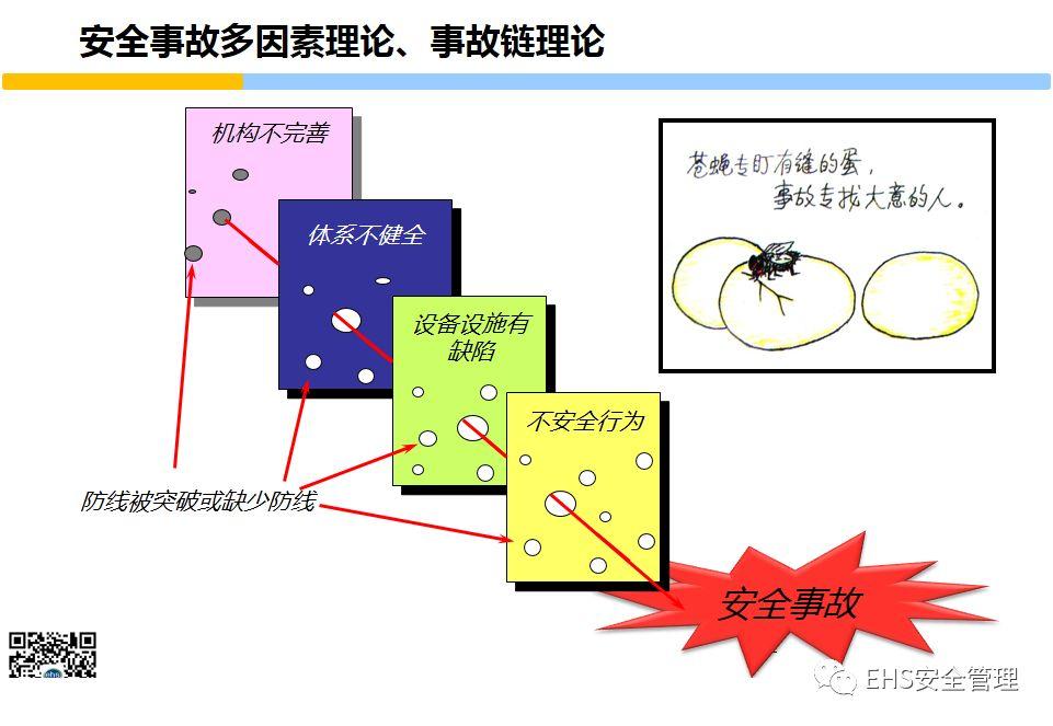 安全意识培养和行为安全管理培训PPT