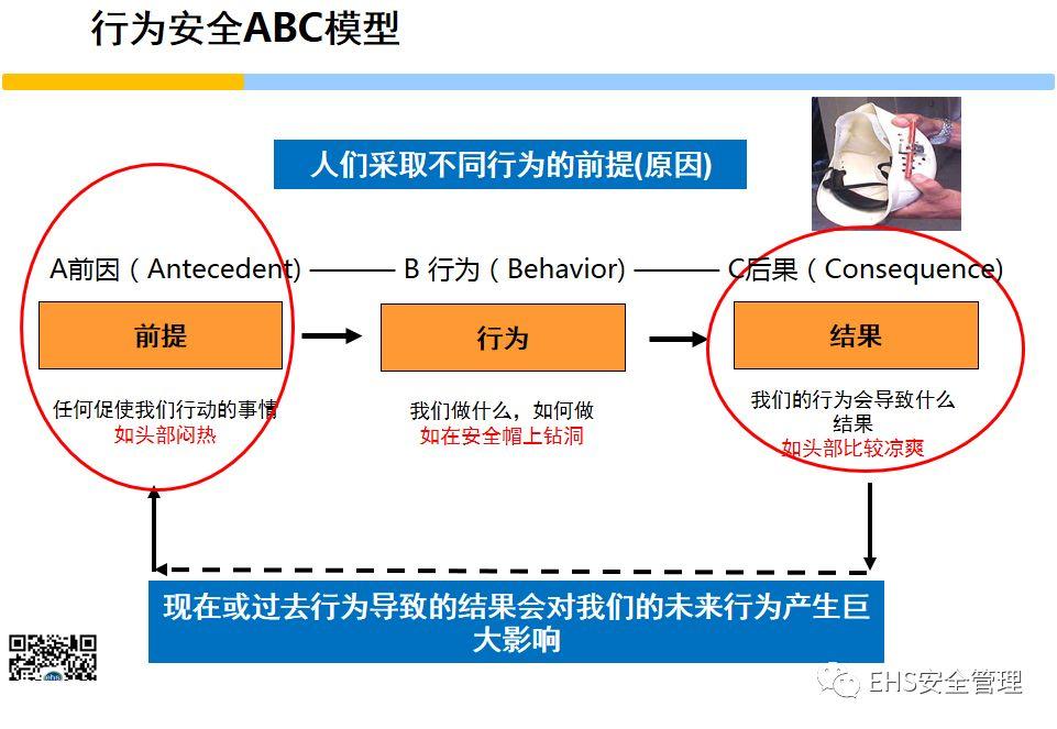 安全意识培养和行为安全管理培训PPT