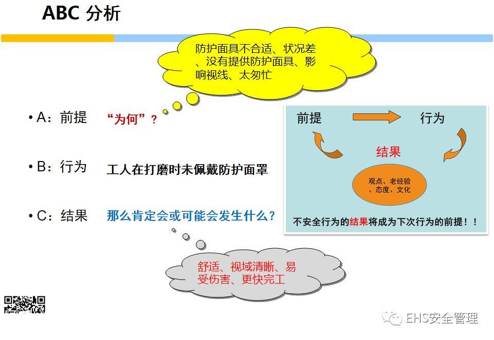 安全意识培养和行为安全管理培训PPT