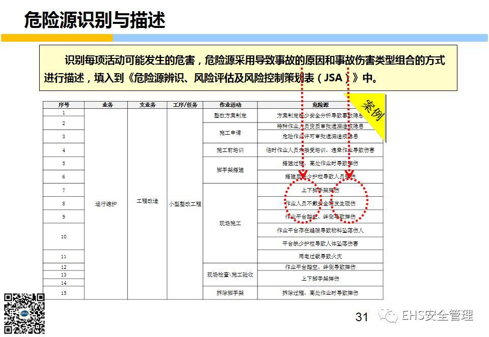 安全意识培养和行为安全管理培训PPT