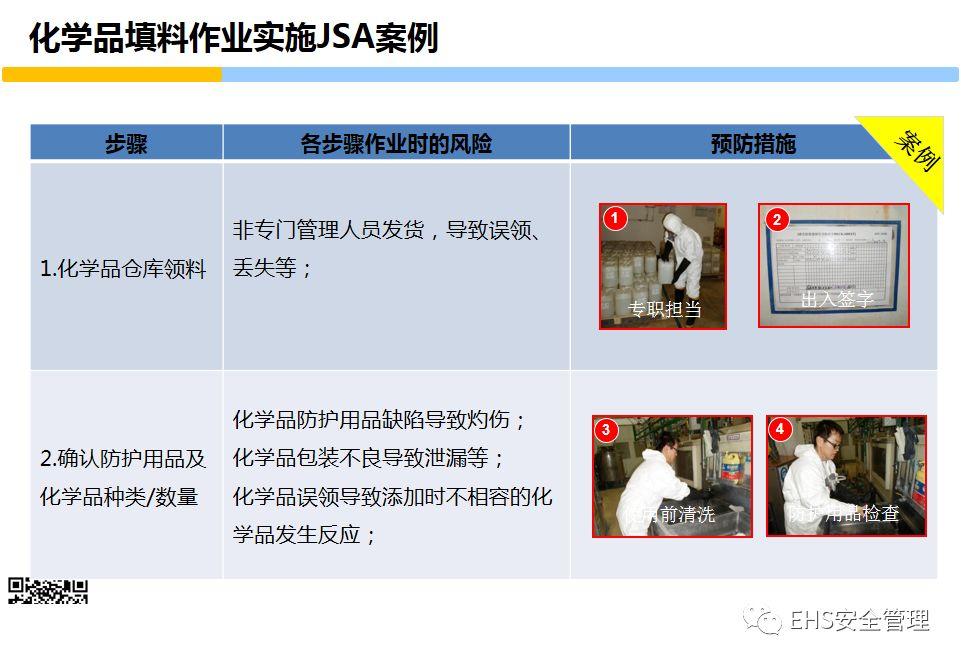 安全意识培养和行为安全管理培训PPT