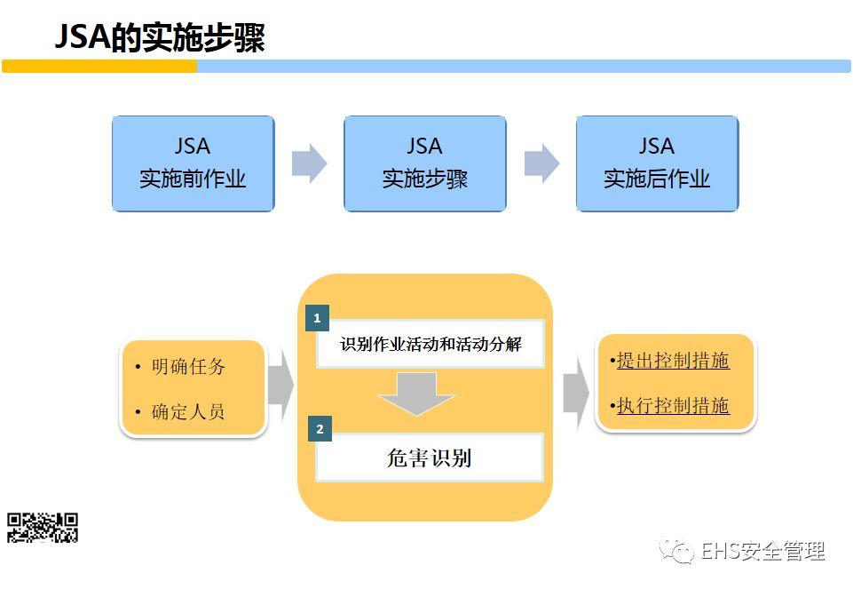 安全意识培养和行为安全管理培训PPT